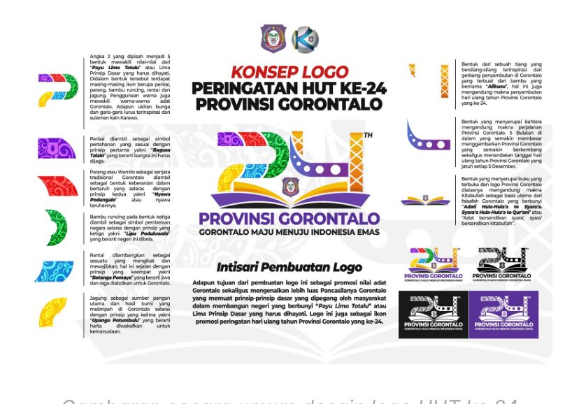 Logo Baru HUT Provinsi Ke 24