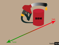 Gonjang-ganjing Kenaikan BBM