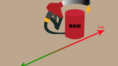 Gonjang-ganjing Kenaikan BBM