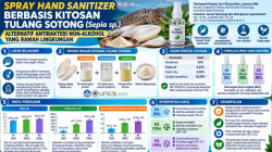 Riset Dosen UNG: Tulang Sotong Berpotensi Jadi Bahan Antibakteri untuk Hand Sanitizer