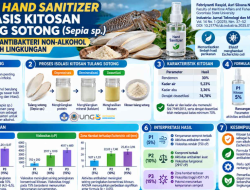 Riset Dosen UNG: Tulang Sotong Berpotensi Jadi Bahan Antibakteri untuk Hand Sanitizer