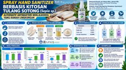 Riset UNG: Tulang Sotong Berpotensi Jadi Bahan Antibakteri untuk Hand Sanitizer